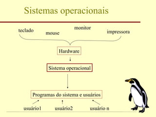 Sistemas operacionais Sistema operacional Programas do sistema e usuários Hardware impressora mouse teclado monitor usuário1 usuário2 usuário n 
