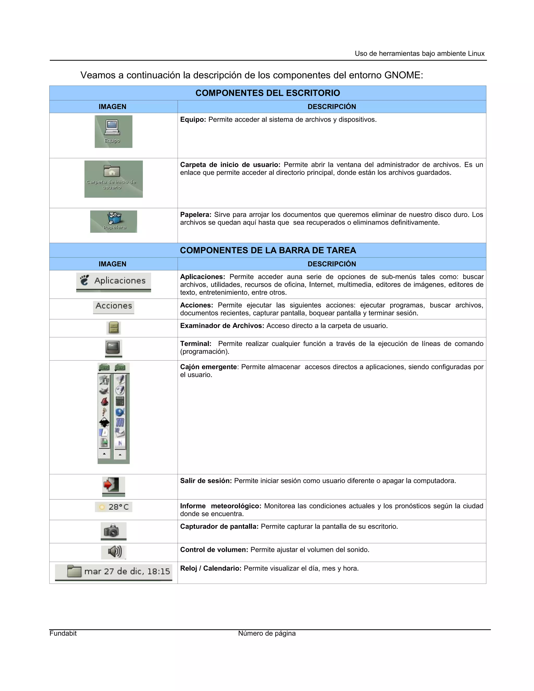 Uso de herramientas bajo ambiente Linux


           Veamos a continuación la descripción de los componentes del entorno GNOME:
                                    COMPONENTES DEL ESCRITORIO
              IMAGEN                                                     DESCRIPCIÓN
                                Equipo: Permite acceder al sistema de archivos y dispositivos.




                                Carpeta de inicio de usuario: Permite abrir la ventana del administrador de archivos. Es un
                                enlace que permite acceder al directorio principal, donde están los archivos guardados.




                                Papelera: Sirve para arrojar los documentos que queremos eliminar de nuestro disco duro. Los
                                archivos se quedan aquí hasta que sea recuperados o eliminamos definitivamente.



                                COMPONENTES DE LA BARRA DE TAREA
              IMAGEN                                                     DESCRIPCIÓN
                                Aplicaciones: Permite acceder auna serie de opciones de sub-menús tales como: buscar
                                archivos, utilidades, recursos de oficina, Internet, multimedia, editores de imágenes, editores de
                                texto, entretenimiento, entre otros.
                                Acciones: Permite ejecutar las siguientes acciones: ejecutar programas, buscar archivos,
                                documentos recientes, capturar pantalla, boquear pantalla y terminar sesión.
                                Examinador de Archivos: Acceso directo a la carpeta de usuario.

                                Terminal: Permite realizar cualquier función a través de la ejecución de líneas de comando
                                (programación).

                                Cajón emergente: Permite almacenar accesos directos a aplicaciones, siendo configuradas por
                                el usuario.




                                Salir de sesión: Permite iniciar sesión como usuario diferente o apagar la computadora.


                                Informe meteorológico: Monitorea las condiciones actuales y los pronósticos según la ciudad
                                donde se encuentra.
                                Capturador de pantalla: Permite capturar la pantalla de su escritorio.


                                Control de volumen: Permite ajustar el volumen del sonido.

                                Reloj / Calendario: Permite visualizar el día, mes y hora.




Fundabit                                          Número de página
 