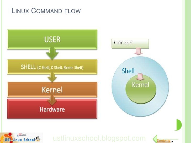 linux network usage by process linux network usage by process
