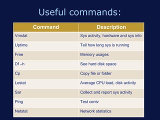Useful commands:
          Command            Description
Vmstat              Sys activity, hardware and sys info

Uptime              Tell how long sys is running

Free                Memory usages

Df –h               See hard disk space

Cp                  Copy file or folder

Lostat              Average CPU load, disk activity

Sar                 Collect and report sys activity

Ping                Test contv

Netstat             Network statistics
 