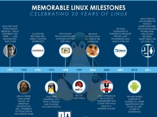 Beginning of Linux
 