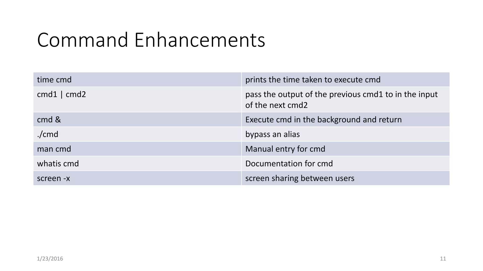Command Enhancements
time cmd prints the time taken to execute cmd
cmd1 | cmd2 pass the output of the previous cmd1 to in the input
of the next cmd2
cmd & Execute cmd in the background and return
./cmd bypass an alias
man cmd Manual entry for cmd
whatis cmd Documentation for cmd
screen -x screen sharing between users
1/23/2016 11
 