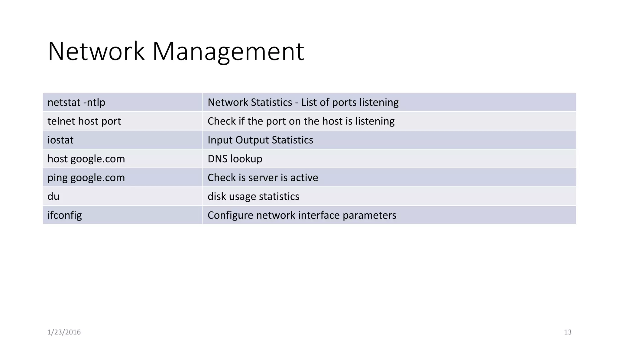 Network Management
netstat -ntlp Network Statistics - List of ports listening
telnet host port Check if the port on the host is listening
iostat Input Output Statistics
host google.com DNS lookup
ping google.com Check is server is active
du disk usage statistics
ifconfig Configure network interface parameters
1/23/2016 13
 