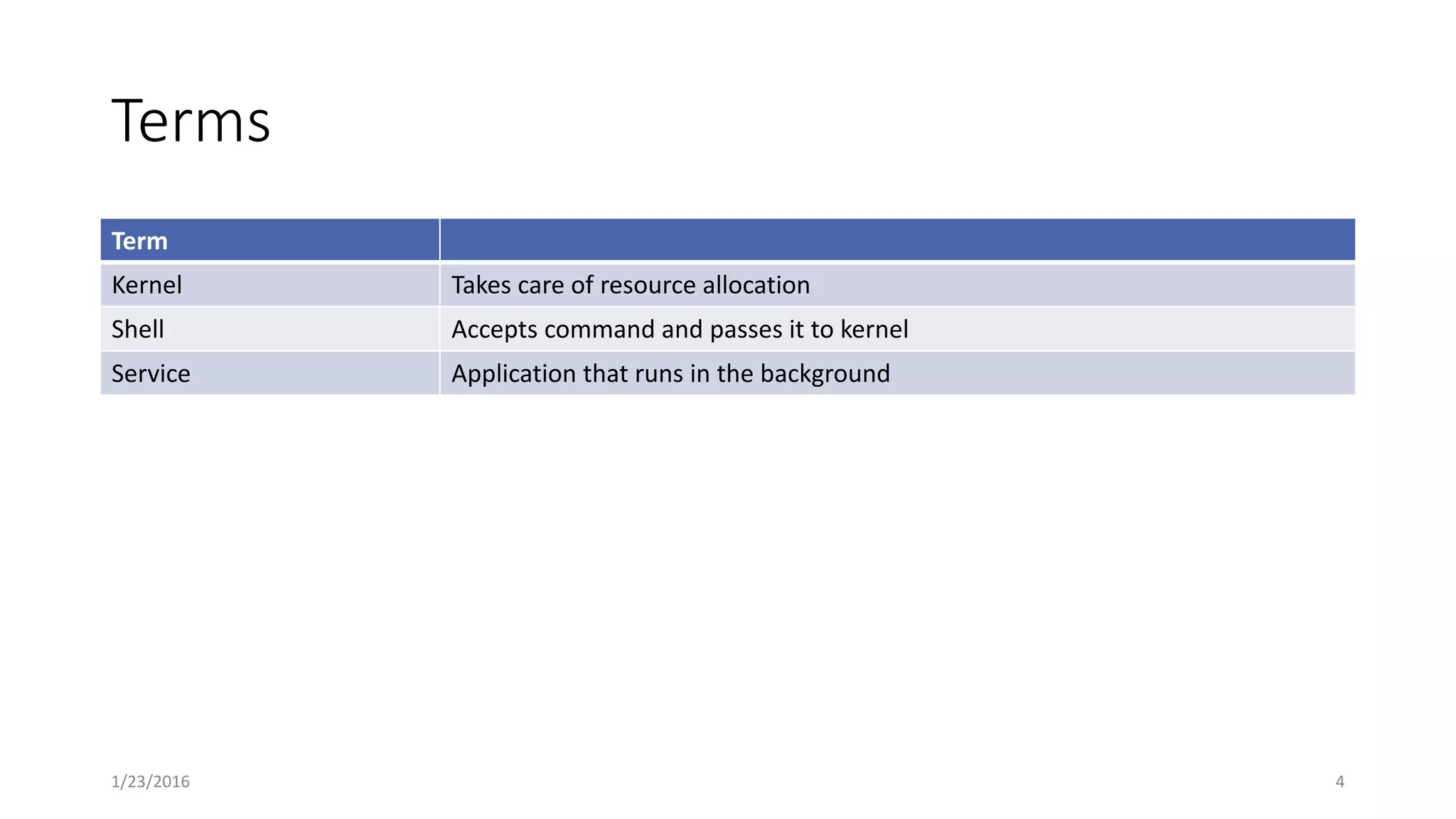 Terms
Term
Kernel Takes care of resource allocation
Shell Accepts command and passes it to kernel
Service Application that runs in the background
1/23/2016 4
 