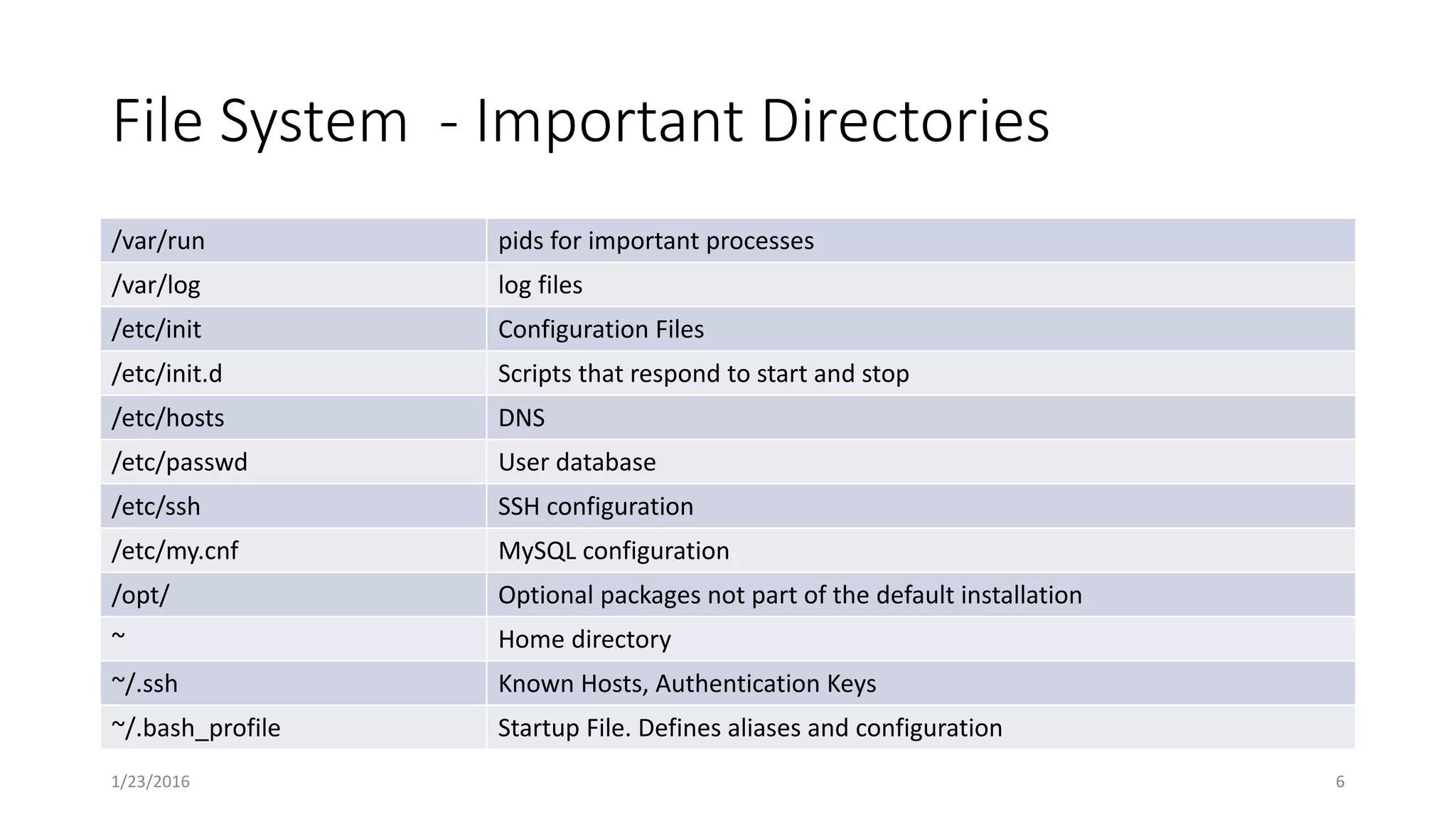 File System - Important Directories
/var/run pids for important processes
/var/log log files
/etc/init Configuration Files
/etc/init.d Scripts that respond to start and stop
/etc/hosts DNS
/etc/passwd User database
/etc/ssh SSH configuration
/etc/my.cnf MySQL configuration
/opt/ Optional packages not part of the default installation
~ Home directory
~/.ssh Known Hosts, Authentication Keys
~/.bash_profile Startup File. Defines aliases and configuration
1/23/2016 6
 