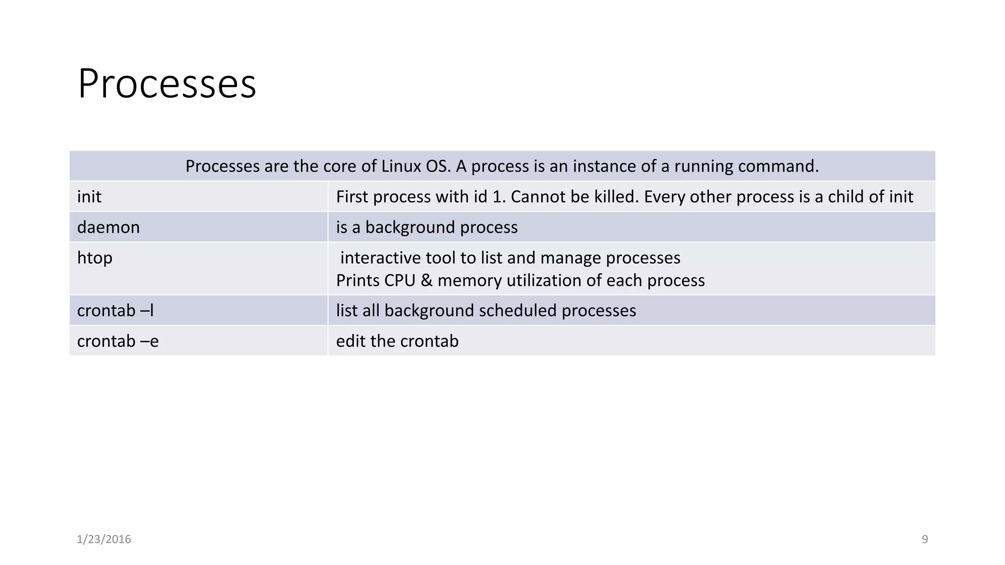 Processes
Processes are the core of Linux OS. A process is an instance of a running command.
init First process with id 1. Cannot be killed. Every other process is a child of init
daemon is a background process
htop interactive tool to list and manage processes
Prints CPU & memory utilization of each process
crontab –l list all background scheduled processes
crontab –e edit the crontab
1/23/2016 9
 
