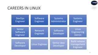 Senior Linux Developer Linux Basics.pptx