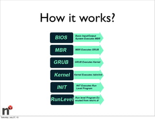 How it works?
Saturday, July 27, 13
 