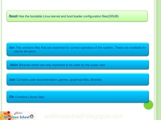 /boot Has the bootable Linux kernel and boot loader configuration files(GRUB)




/bin This contains files that are essential for correct operation of the system. These are available for
    use by all users.



/sbin Binaries which are only expected to be used by the super user



/usr Contains user documentation, games, graphical files, libraries



/lib Contains Library files




                              ustlinuxschool.blogspot.com
 