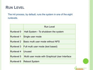 RUN LEVEL
 The init process, by default, runs the system in one of the eight
 runlevels.


                                     Run Level

   Runlevel 0    Halt System - To shutdown the system

   Runlevel 1   Single user mode

   Runlevel 2   Basic multi user mode without NFS

   Runlevel 3   Full multi user mode (text based)

   Runlevel 4   Unused

   Runlevel 5    Multi user mode with Graphical User Interface

   Runlevel 6   Reboot System


                                                                     Contents..
 
