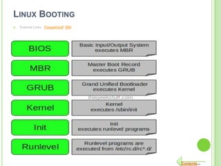 LINUX BOOTING
   External Links Thegeekstuff IBM




                                      Contents..
 