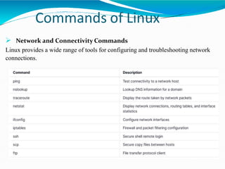 Linux Basics Knowlage sharing.pptx