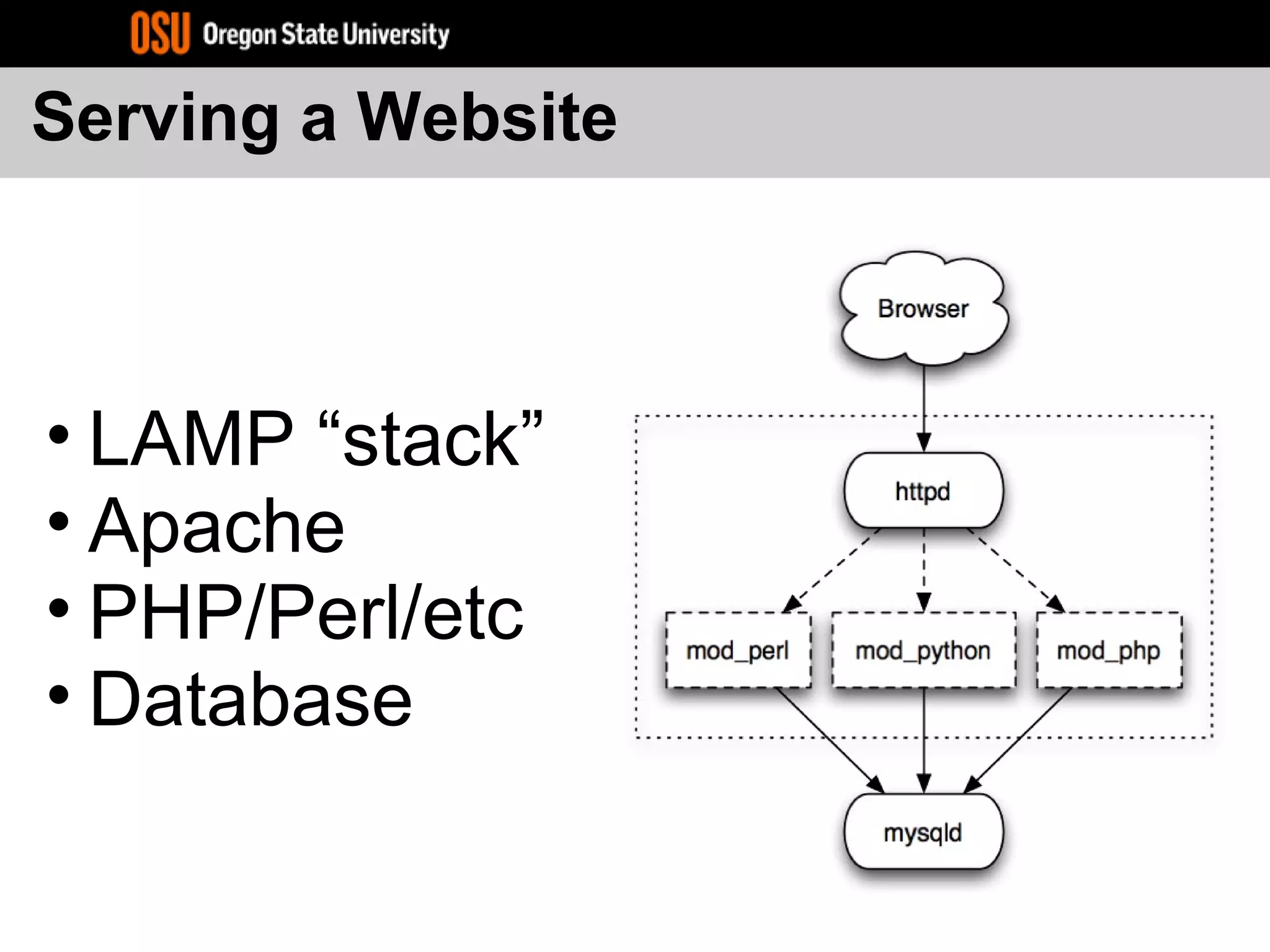 Serving a Website
• LAMP “stack”
• Apache
• PHP/Perl/etc
• Database
 