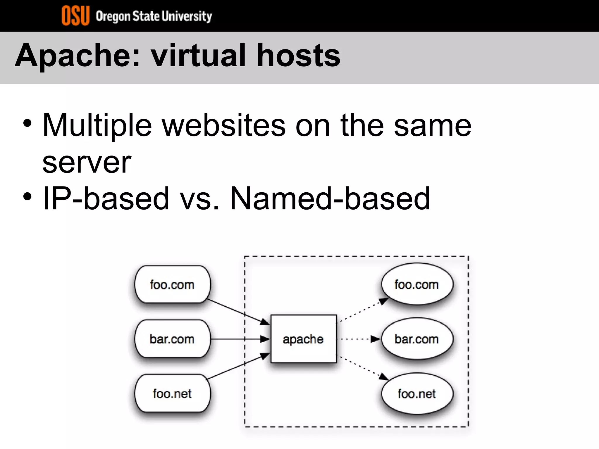 Apache: virtual hosts
• Multiple websites on the same
server
• IP-based vs. Named-based
 