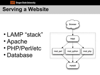 Serving a Website
• LAMP “stack”
• Apache
• PHP/Perl/etc
• Database
 