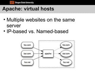 Apache: virtual hosts
• Multiple websites on the same
server
• IP-based vs. Named-based
 