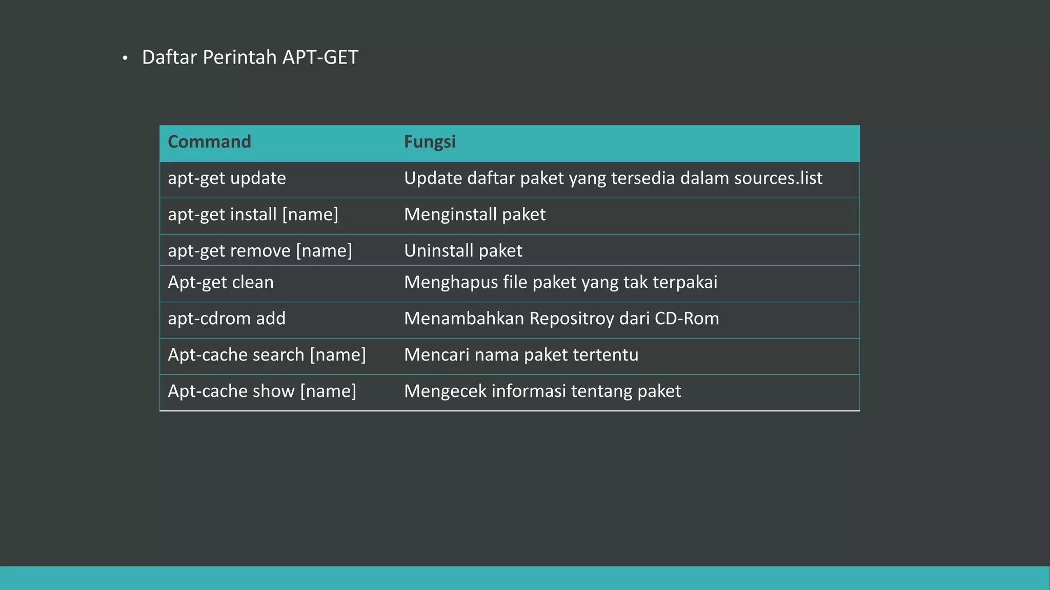 • Daftar Perintah APT-GET
Command Fungsi
apt-get update Update daftar paket yang tersedia dalam sources.list
apt-get install [name] Menginstall paket
apt-get remove [name] Uninstall paket
Apt-get clean Menghapus file paket yang tak terpakai
apt-cdrom add Menambahkan Repositroy dari CD-Rom
Apt-cache search [name] Mencari nama paket tertentu
Apt-cache show [name] Mengecek informasi tentang paket
 