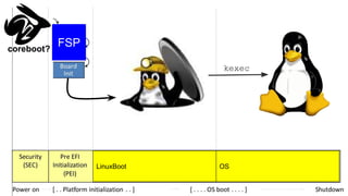 LinuxBoot OS
coreboot?
FSP
kexec
 