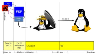 LinuxBoot OS
kexec
Bootguard
FSP
 