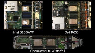 Current status
Dell R630Intel S2600WF
OpenCompute Winterfell
 