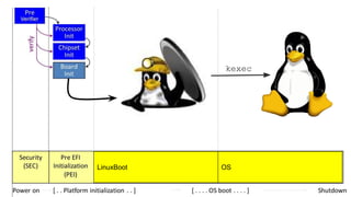 LinuxBoot OS
kexec
 