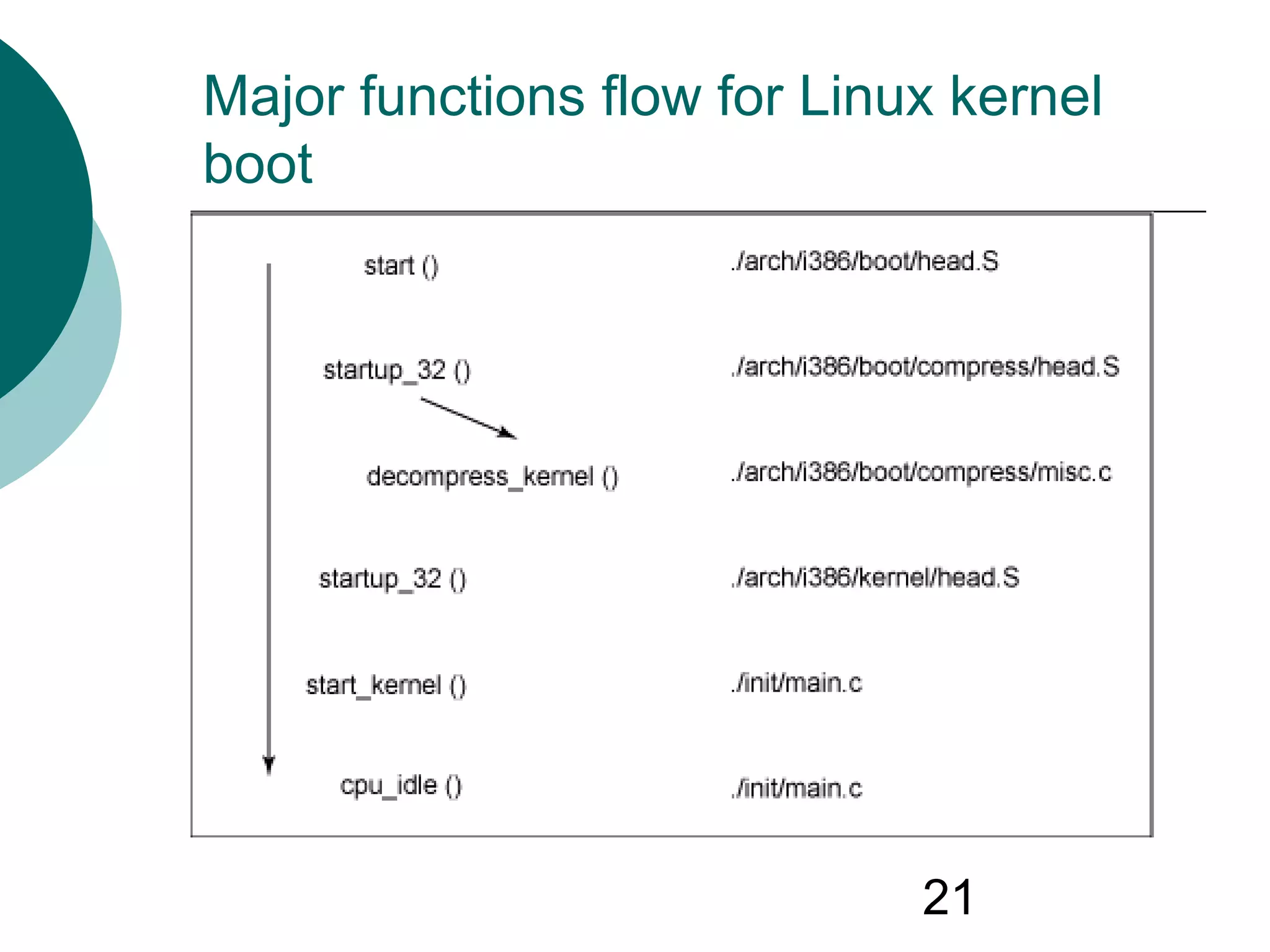 21
Major functions flow for Linux kernel
boot
 
