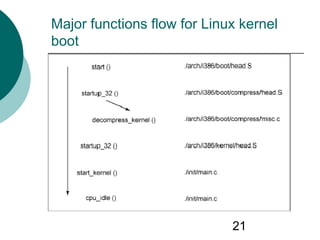 21
Major functions flow for Linux kernel
boot
 
