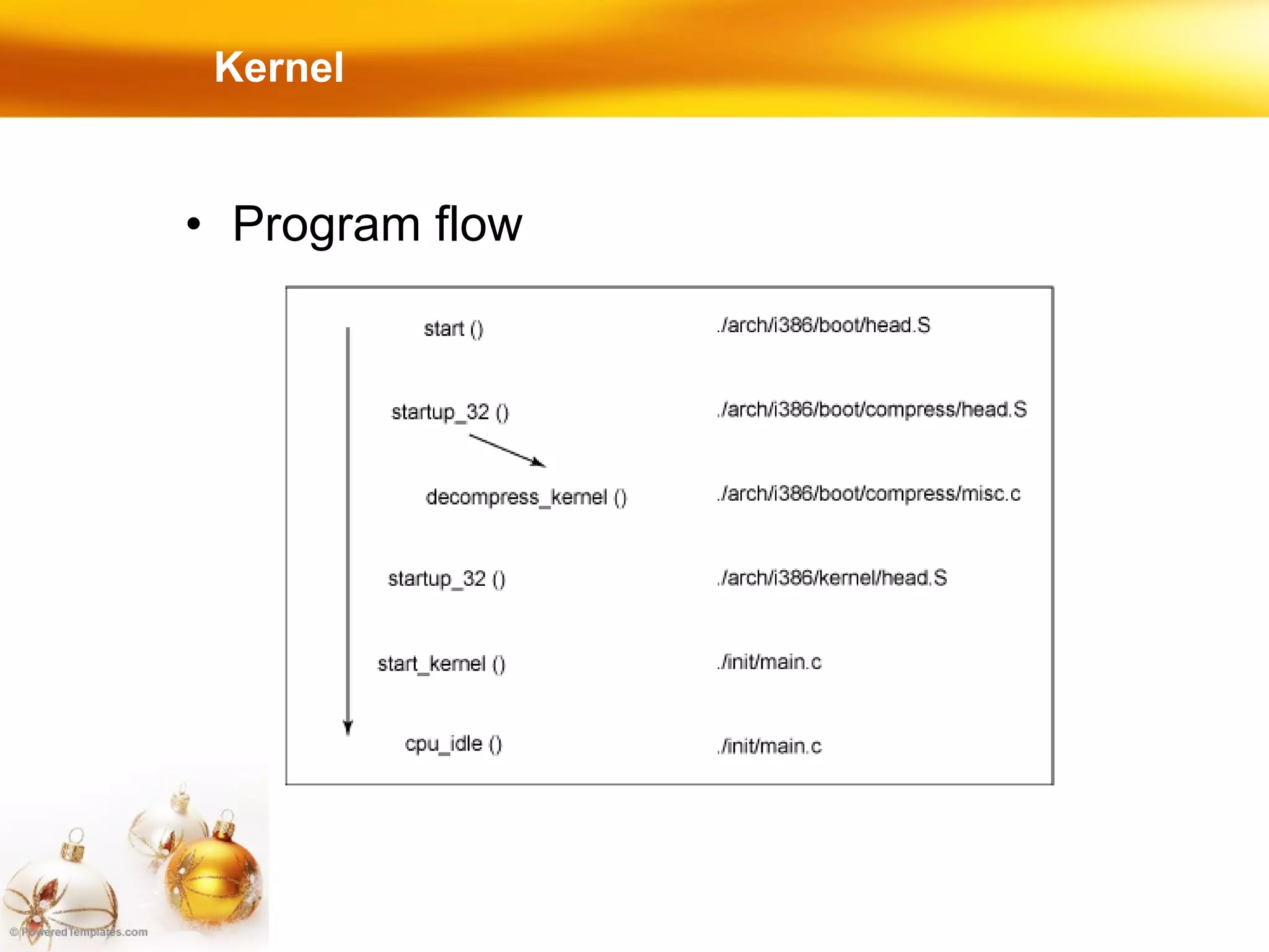 Kernel Program flow 