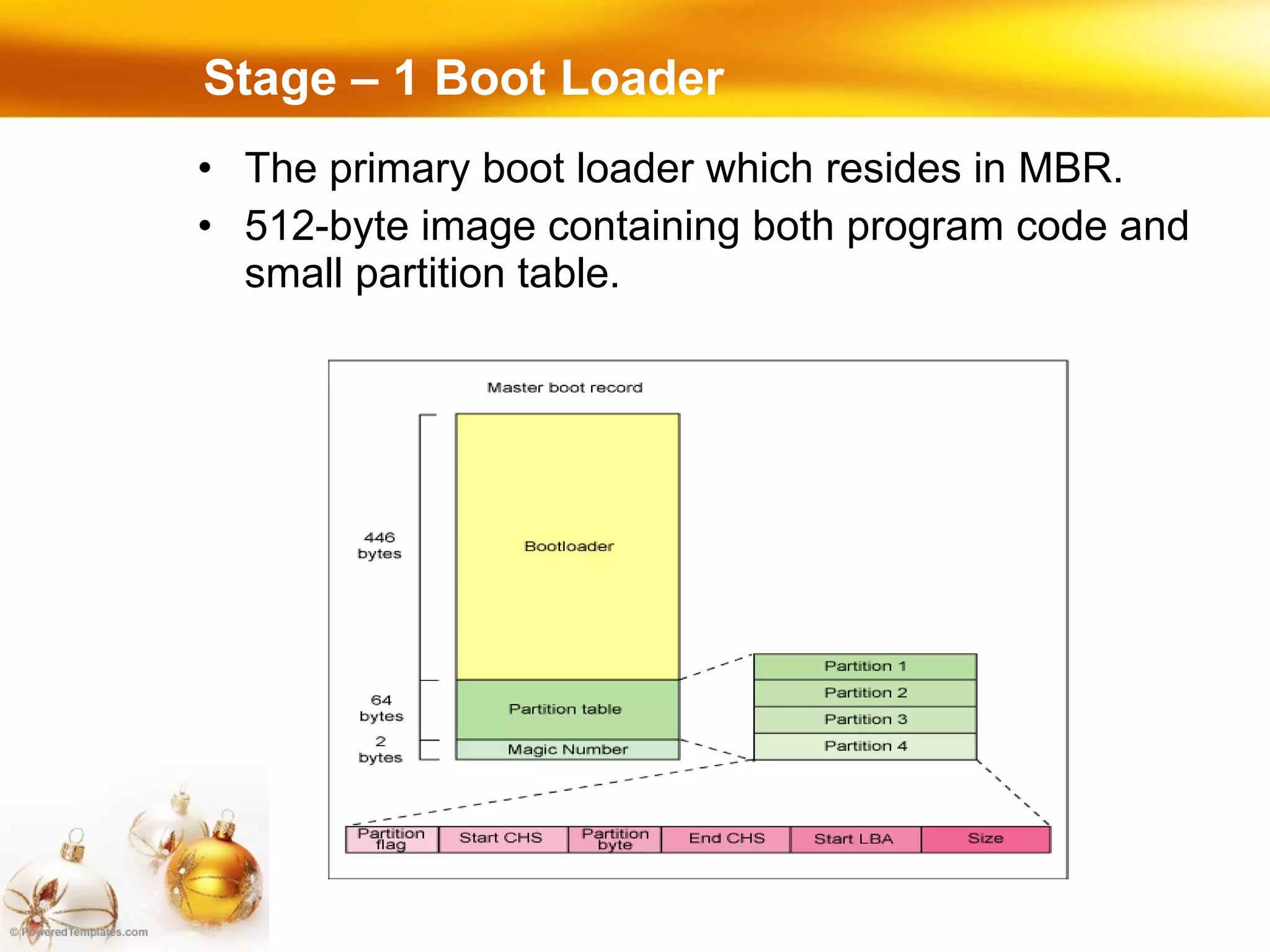 Stage – 1 Boot Loader The primary boot loader which resides in MBR. 512-byte image containing both program code and small partition table. 
