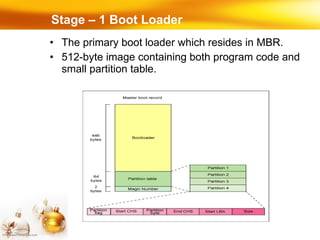 Stage – 1 Boot Loader The primary boot loader which resides in MBR. 512-byte image containing both program code and small partition table. 