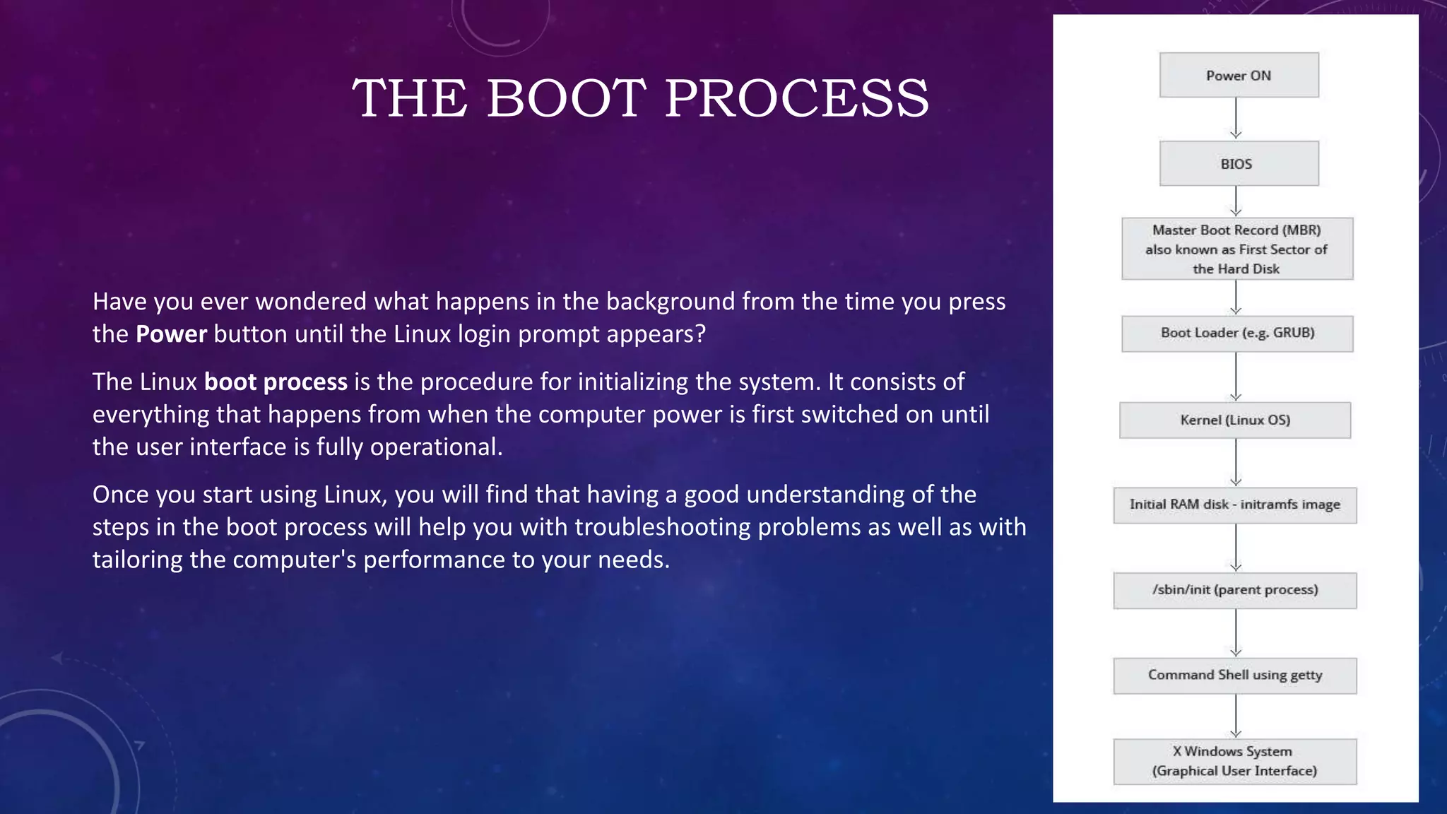 THE BOOT PROCESS
Have you ever wondered what happens in the background from the time you press
the Power button until the Linux login prompt appears?
The Linux boot process is the procedure for initializing the system. It consists of
everything that happens from when the computer power is first switched on until
the user interface is fully operational.
Once you start using Linux, you will find that having a good understanding of the
steps in the boot process will help you with troubleshooting problems as well as with
tailoring the computer's performance to your needs.
 