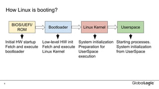 Embedded Fest 2019. Руслан Биловол. Linux Boot: The Big Bang theory | PDF