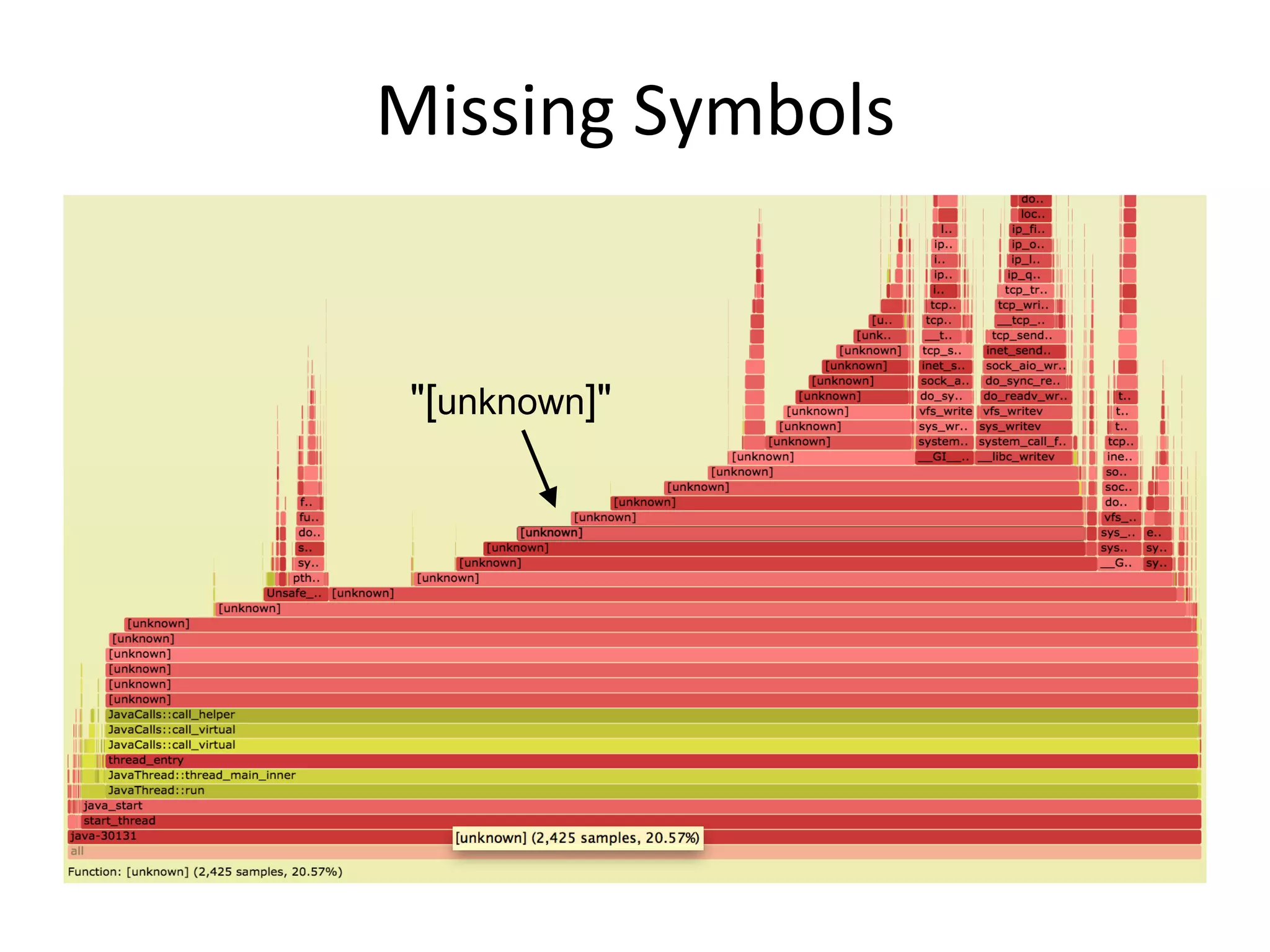 Missing	
  Symbols	
  
"[unknown]"
 