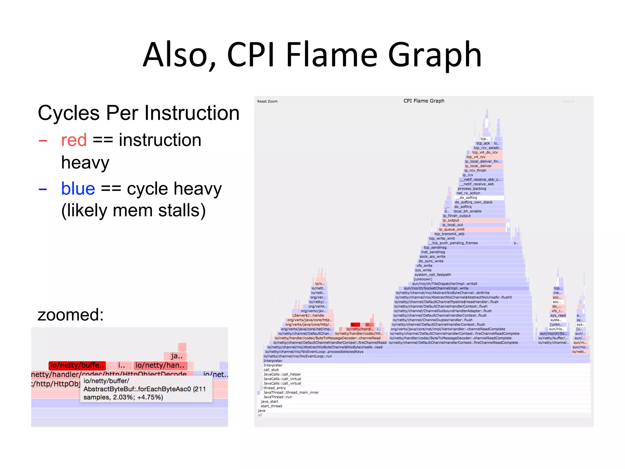 Also,	
  CPI	
  Flame	
  Graph	
  
Cycles Per Instruction
-  red == instruction
heavy
-  blue == cycle heavy
(likely mem stalls)
zoomed:
 