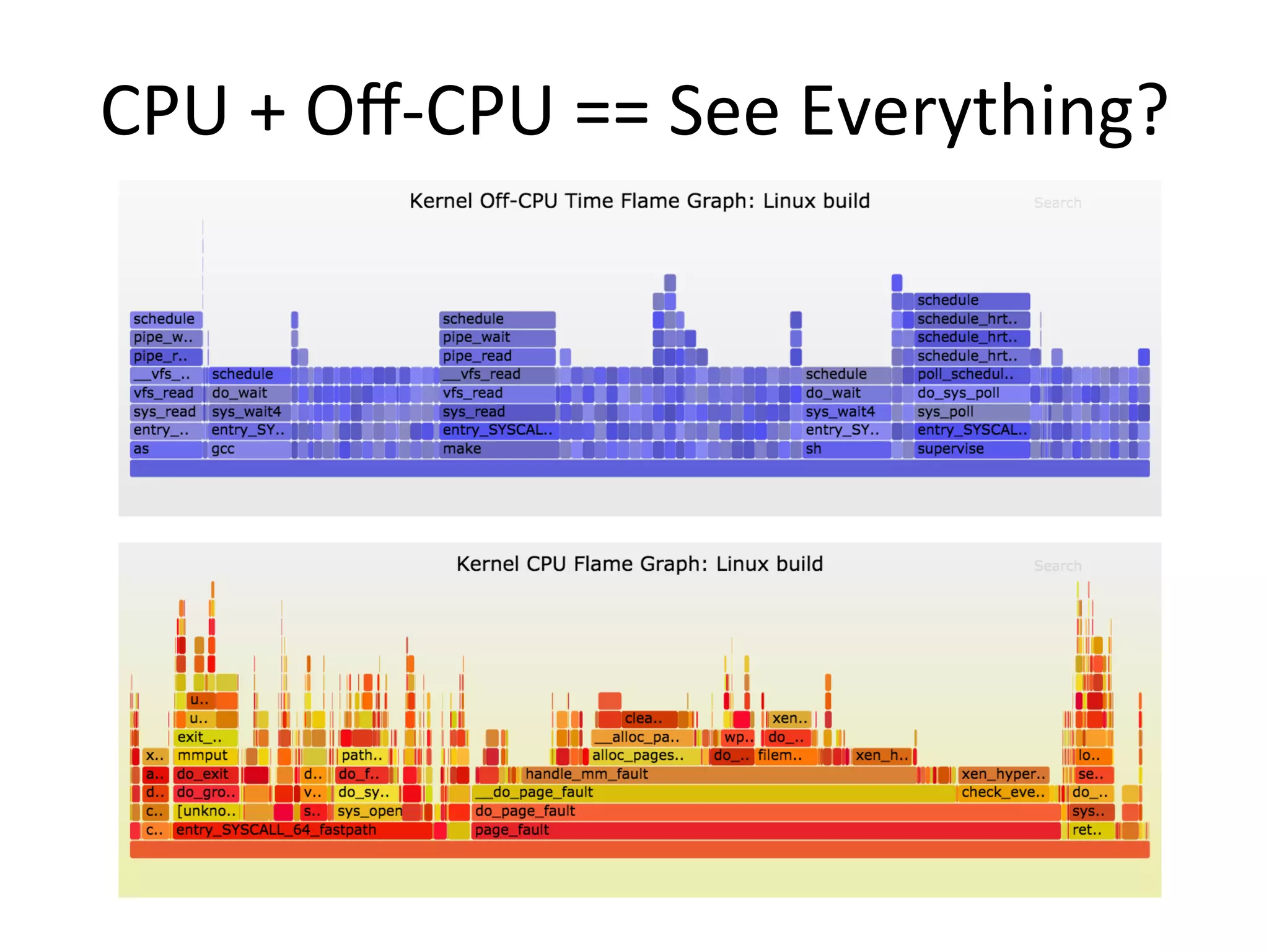 CPU	
  +	
  Oﬀ-­‐CPU	
  ==	
  See	
  Everything?	
  
 