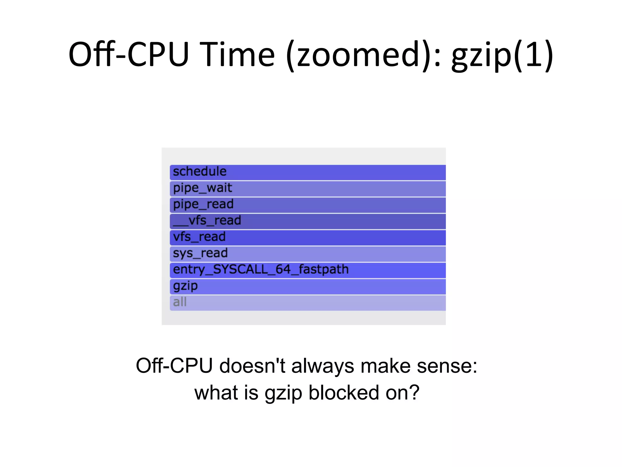 Oﬀ-­‐CPU	
  Time	
  (zoomed):	
  gzip(1)	
  
Off-CPU doesn't always make sense:
what is gzip blocked on?
 