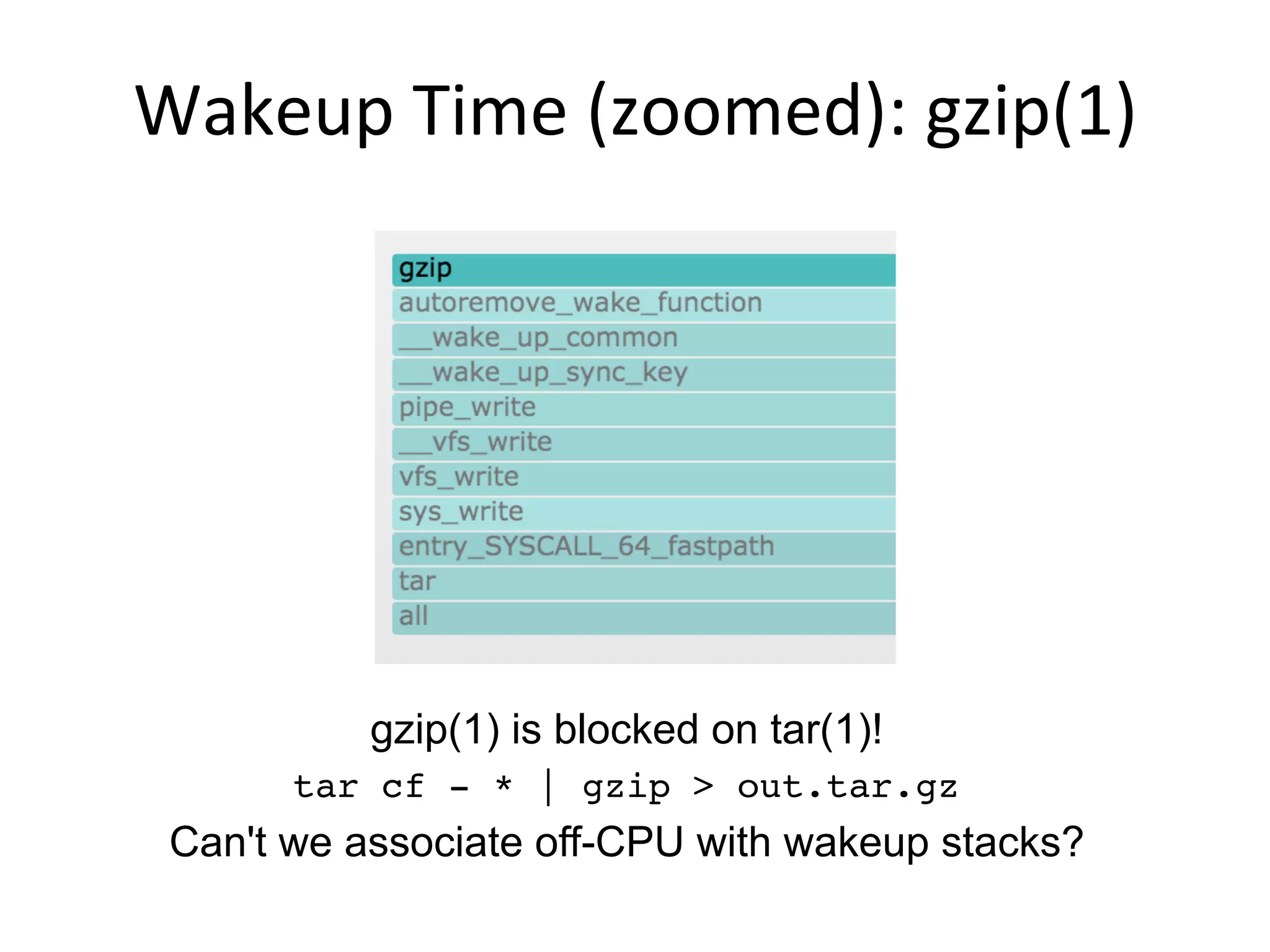 Wakeup	
  Time	
  (zoomed):	
  gzip(1)	
  
gzip(1) is blocked on tar(1)!
tar cf - * | gzip > out.tar.gz
Can't we associate off-CPU with wakeup stacks?
 