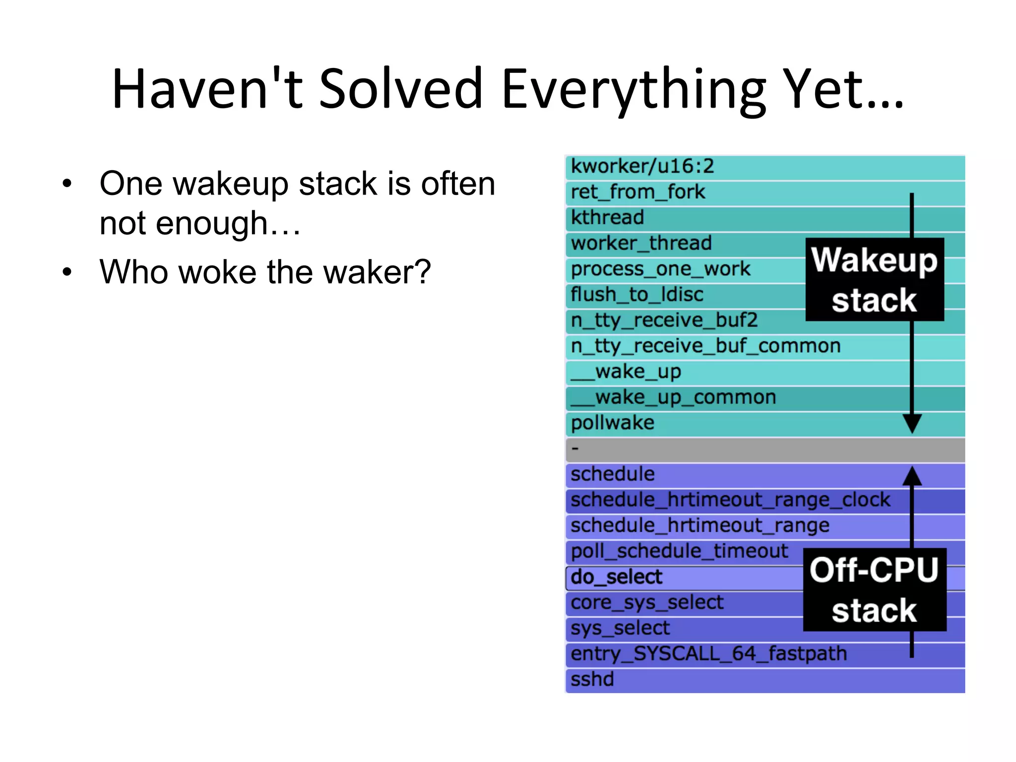 •  One wakeup stack is often
not enough…
•  Who woke the waker?
Haven't	
  Solved	
  Everything	
  Yet…	
  
 