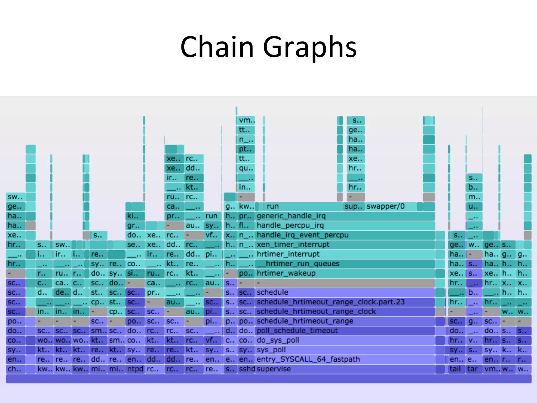 Chain	
  Graphs	
  
 