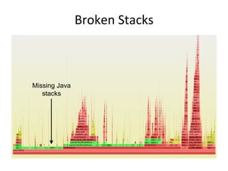 Broken	
  Stacks	
  
Missing Java
stacks
 