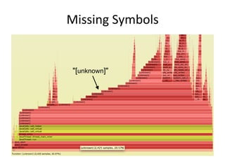 Missing	
  Symbols	
  
"[unknown]"
 