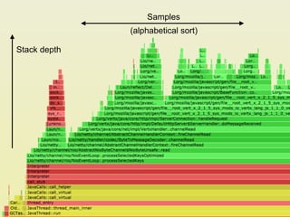 Stack depth
Samples
(alphabetical sort)
 