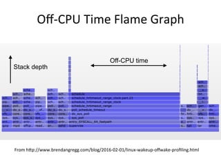 Oﬀ-­‐CPU	
  Time	
  Flame	
  Graph	
  
From	
  hRp://www.brendangregg.com/blog/2016-­‐02-­‐01/linux-­‐wakeup-­‐oﬀwake-­‐proﬁling.html	
  
Stack depth
Off-CPU time
 