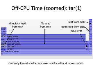 Oﬀ-­‐CPU	
  Time	
  (zoomed):	
  tar(1)	
  
file read
from disk
directory read
from disk
Currently kernel stacks only; user stacks will add more context
pipe write
path read from disk
fstat from disk
 