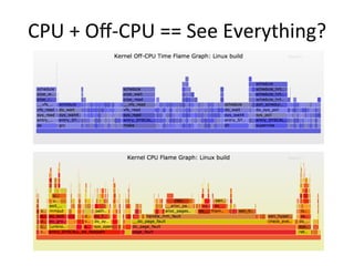 CPU	
  +	
  Oﬀ-­‐CPU	
  ==	
  See	
  Everything?	
  
 