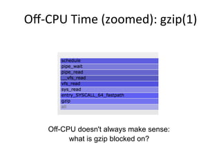 Oﬀ-­‐CPU	
  Time	
  (zoomed):	
  gzip(1)	
  
Off-CPU doesn't always make sense:
what is gzip blocked on?
 