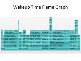 Wakeup	
  Time	
  Flame	
  Graph	
  
 