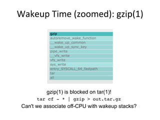 Wakeup	
  Time	
  (zoomed):	
  gzip(1)	
  
gzip(1) is blocked on tar(1)!
tar cf - * | gzip > out.tar.gz
Can't we associate off-CPU with wakeup stacks?
 