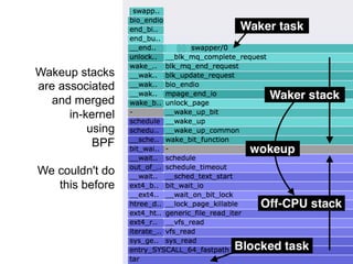 Wakeup stacks
are associated
and merged
in-kernel
using
BPF
We couldn't do
this before
 