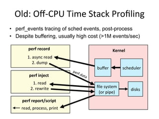 Old:	
  Oﬀ-­‐CPU	
  Time	
  Stack	
  Proﬁling	
  
•  perf_events tracing of sched events, post-process
•  Despite buffering, usually high cost (>1M events/sec)
perf	
  record	
   Kernel	
  
scheduler	
  
1.	
  async	
  read	
  
2.	
  dump	
  
perf	
  inject	
  
1.	
  read	
  
2.	
  rewrite	
   disks	
  
perf	
  report/script	
  
read,	
  process,	
  print	
  
buﬀer	
  
ﬁle	
  system	
  
(or	
  pipe)	
  
 
